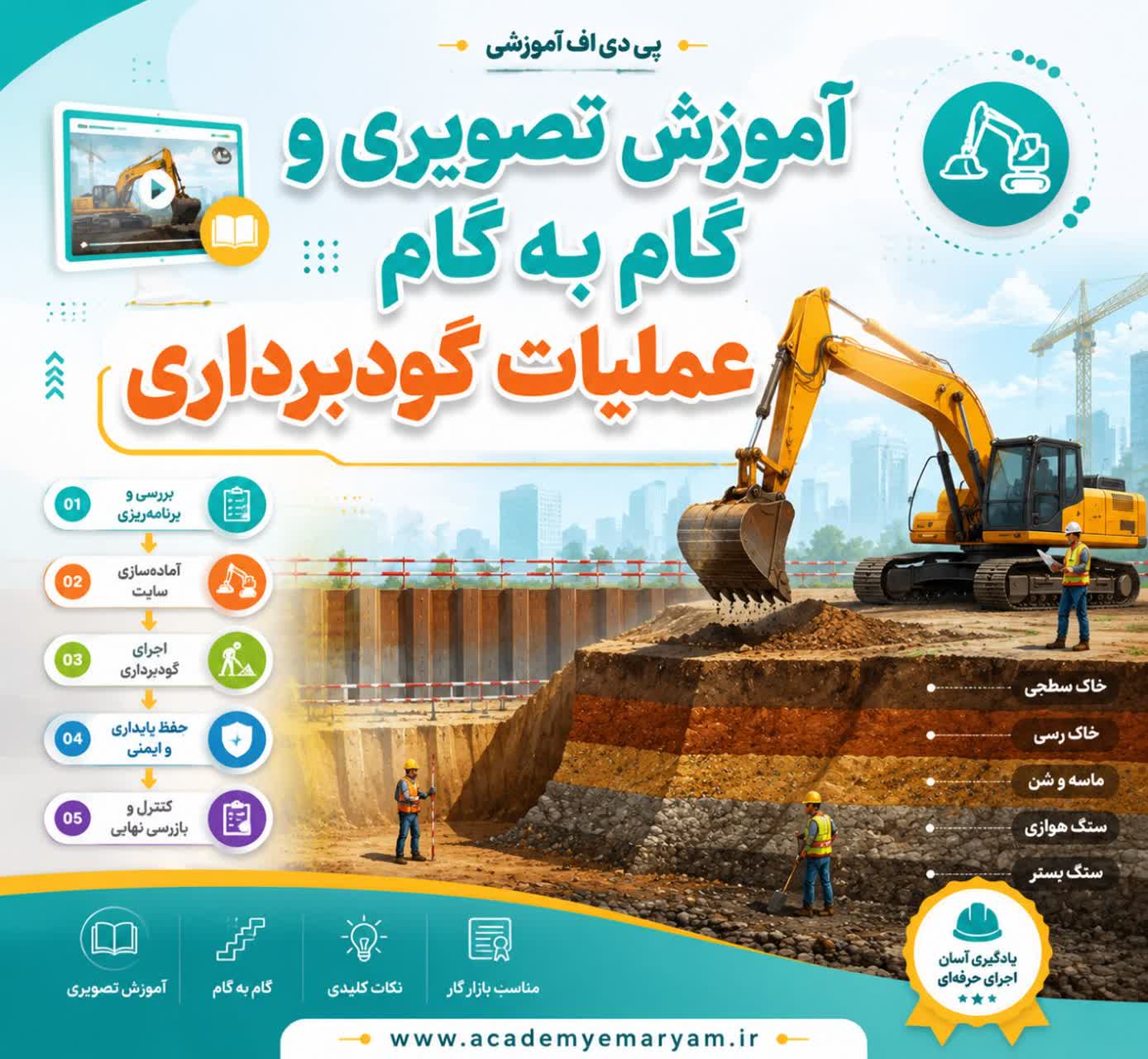آموزش تصویری و گام به گام گودبرداری